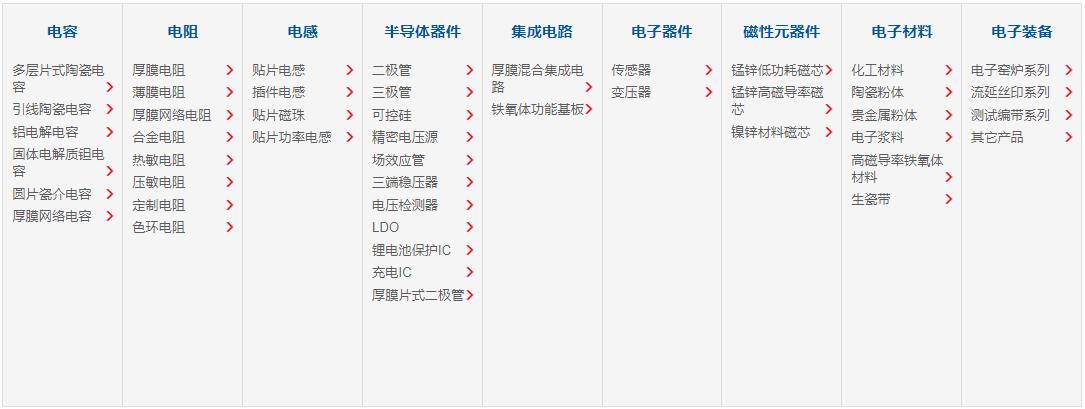 风华产品