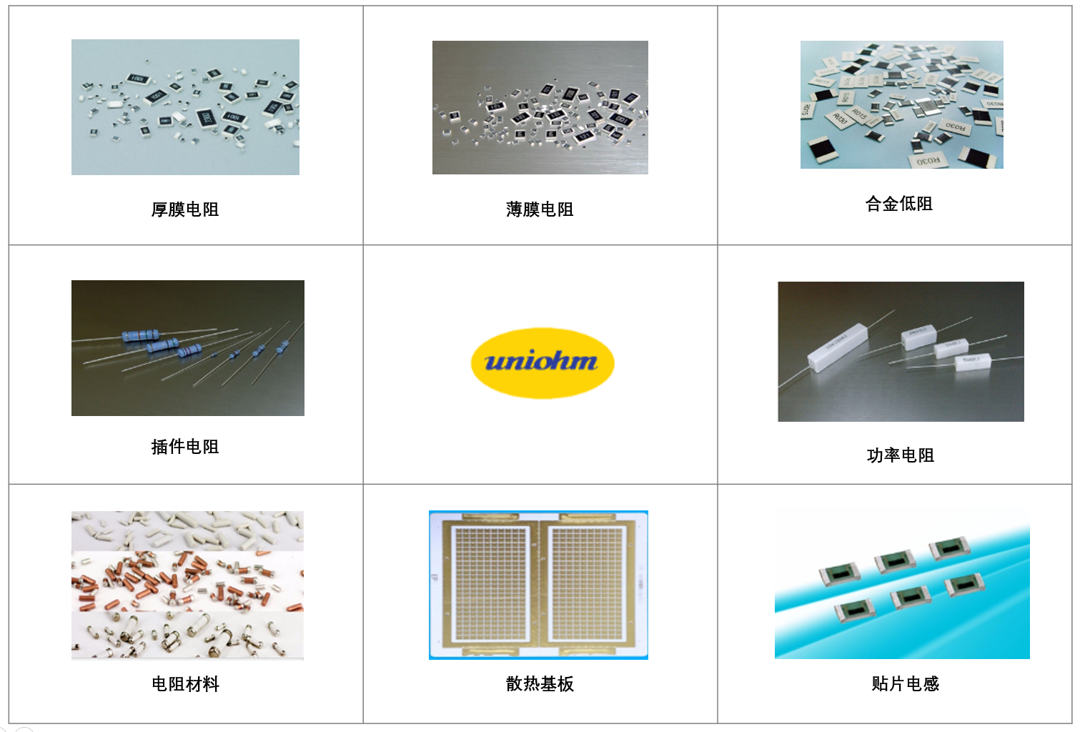 厚声（uniohm）-电子元器件